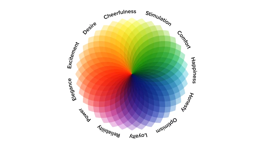 the palette of colors with emotions
