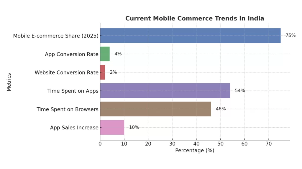 2025 Ecommerce Mobile Apps: Profit Powerhouse or Customer Killer?