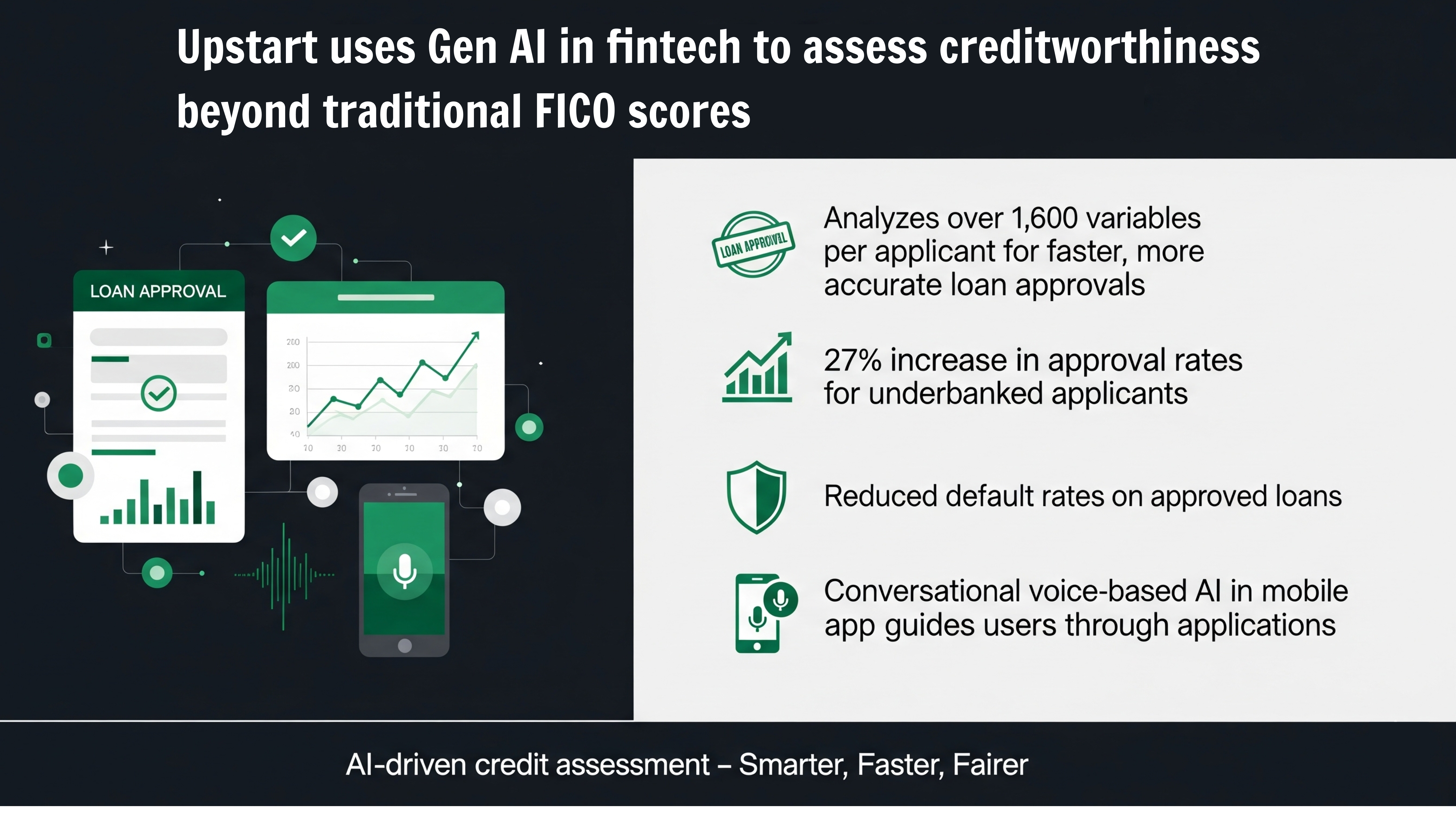 Gen AI in fintech