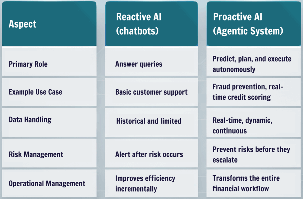Fintech companies that understand the intersection of AI